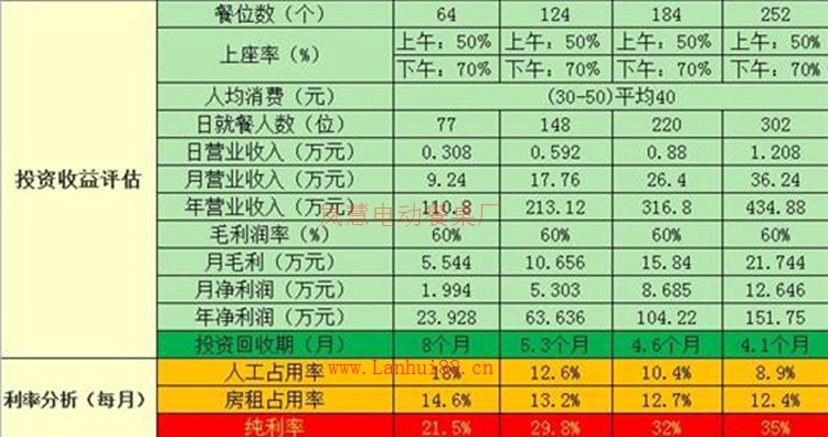 开自助旋转小火锅挣钱吗设备哪里有