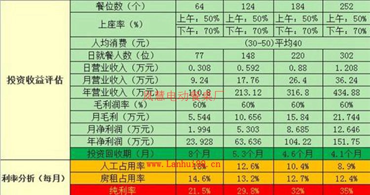 圆弧回旋链条旋转小火锅设备餐台研发订制