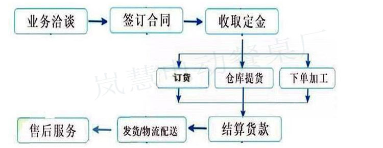 旋转麻辣烫设备那家好,岚慧厂家直销包安装订货指南