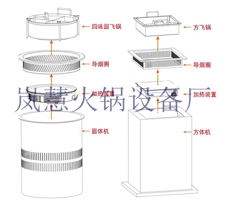 旋转小火锅加烤肉设备