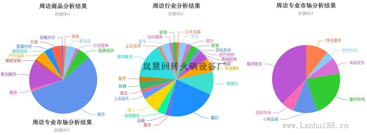 旋转小火锅加烤肉设备