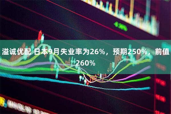 溢诚优配 日本9月失业率为26%，预期250%，前值260%